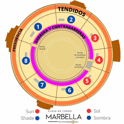 plano plaza toros marbella