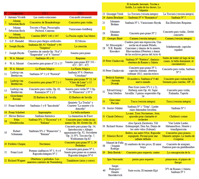 coleccion deutsche grammophon